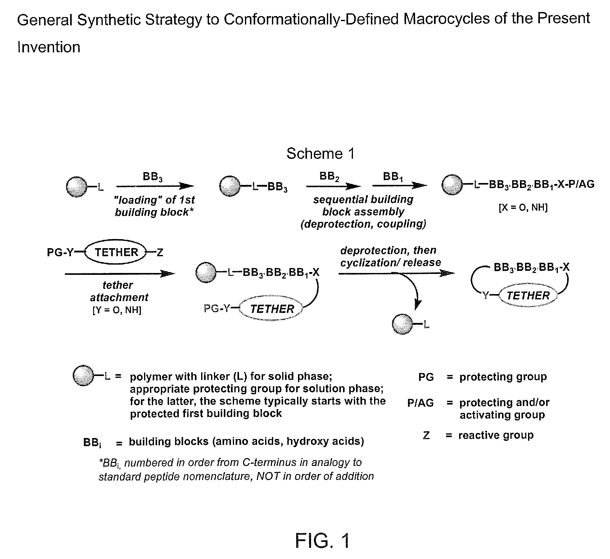 Processes for intermediates for macrocyclic compounds