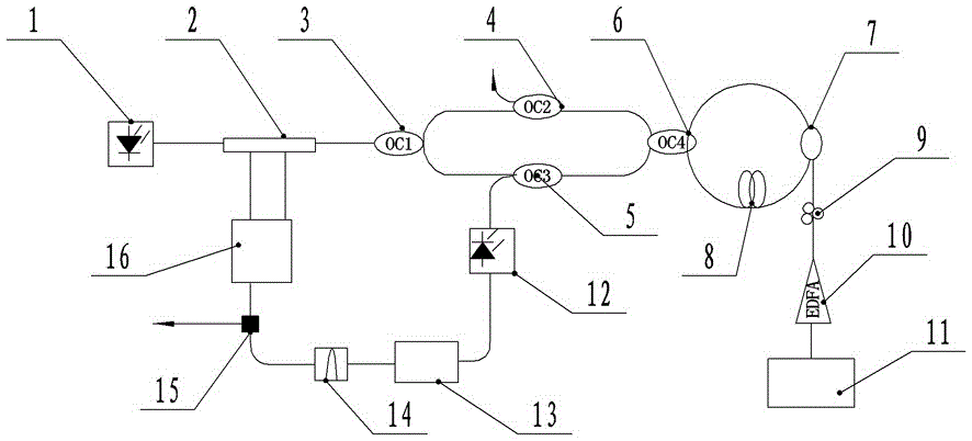 Tunable optoelectronic oscillator based on cross phase modulation