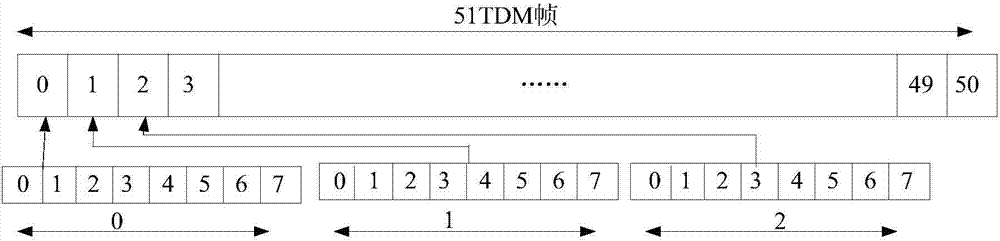 GSM external radiation radar signal processing method based on digital modulation and demodulation