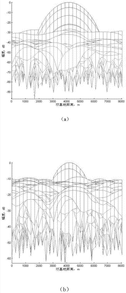 GSM external radiation radar signal processing method based on digital modulation and demodulation