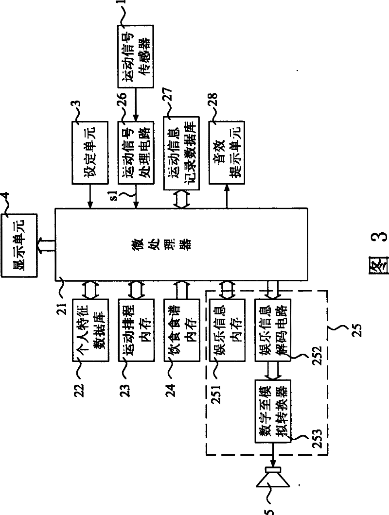 Sport management device combining with entertainment