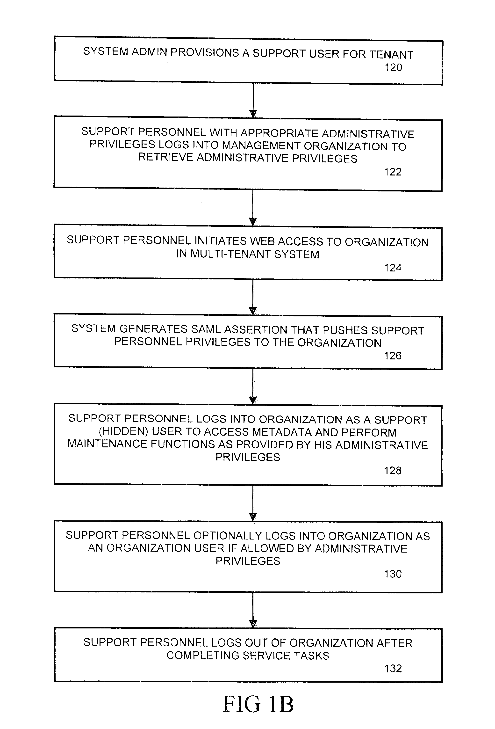 Methods and systems for provisioning access to customer organization data in a multi-tenant system