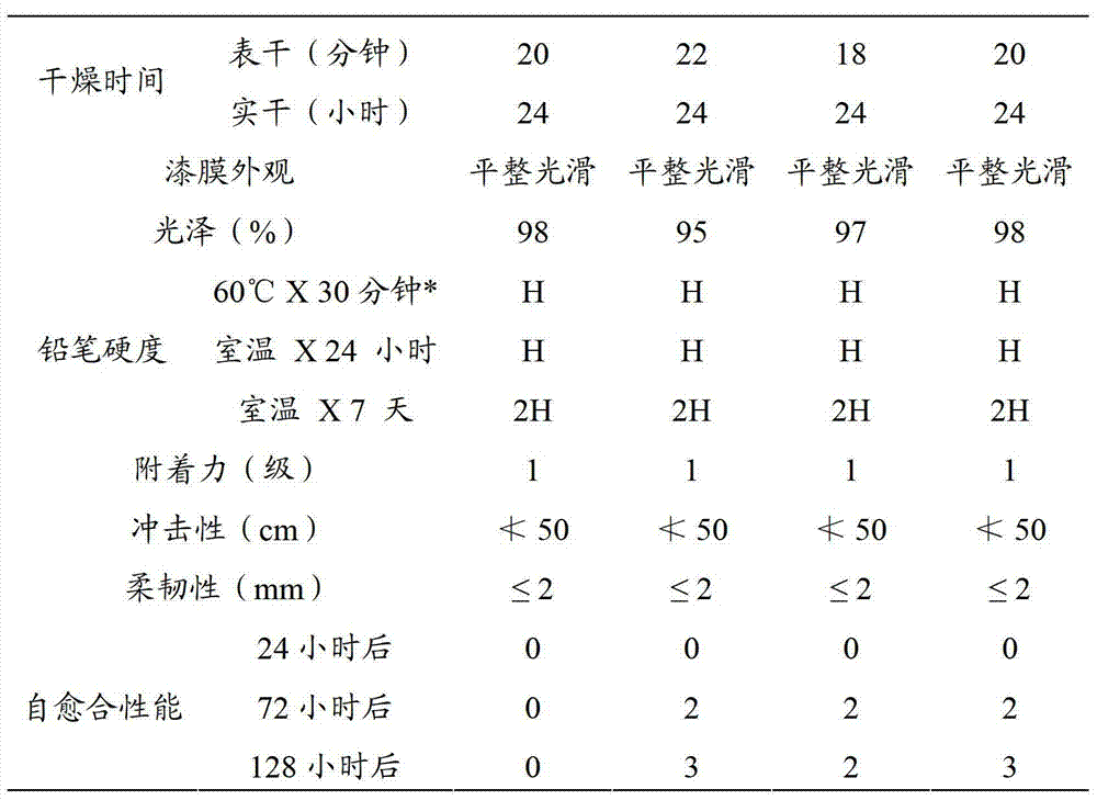 A kind of isocyanate derivative microcapsule and preparation method thereof