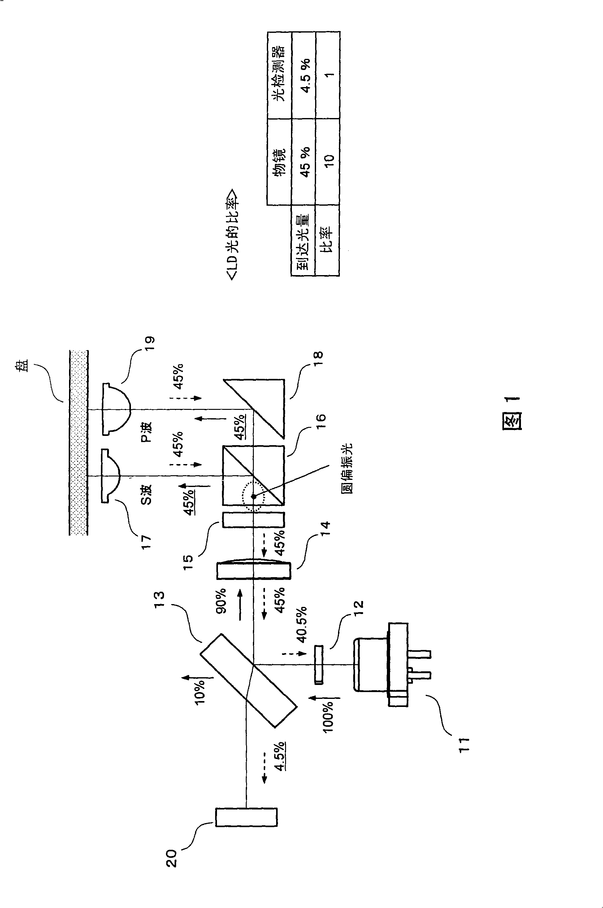 Optical pickup device