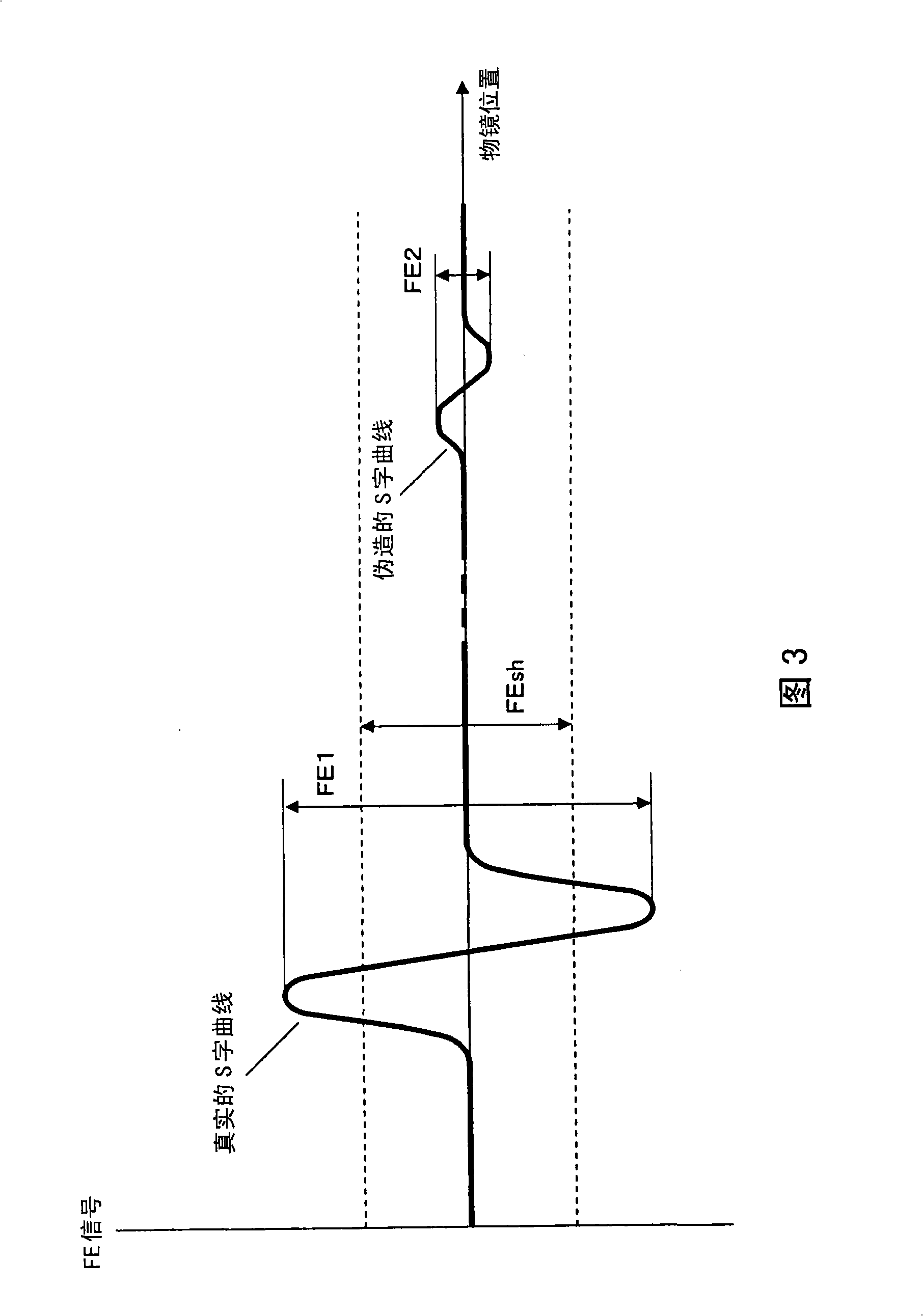 Optical pickup device