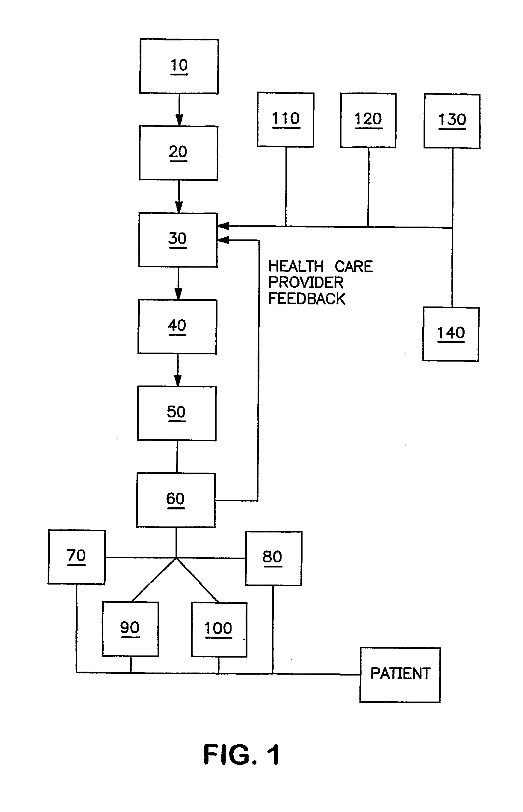 Method for Developing and Marketing a Post Operative Home Recovery Kit for Use by a Patient After Discharge From a Hospital and for Recuperation At Home