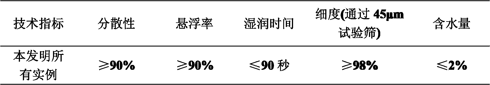 A pesticide composition containing fluoropyridine furanone