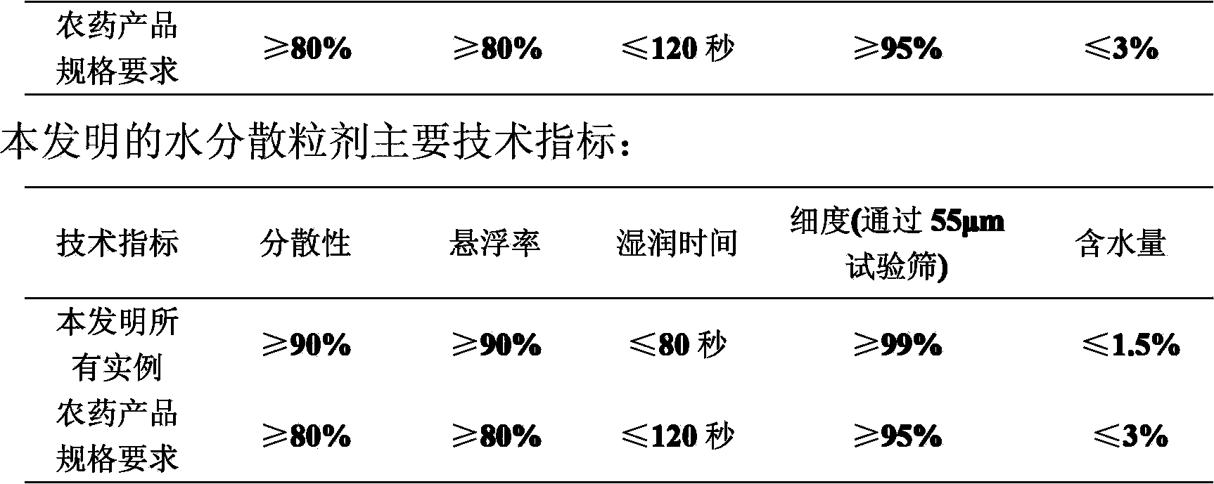 A pesticide composition containing fluoropyridine furanone