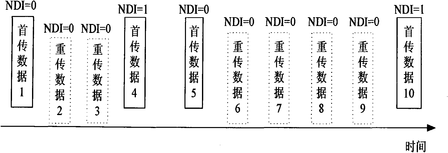 Method for sending and receiving redundancy version parameters of hybrid automatic retransmission