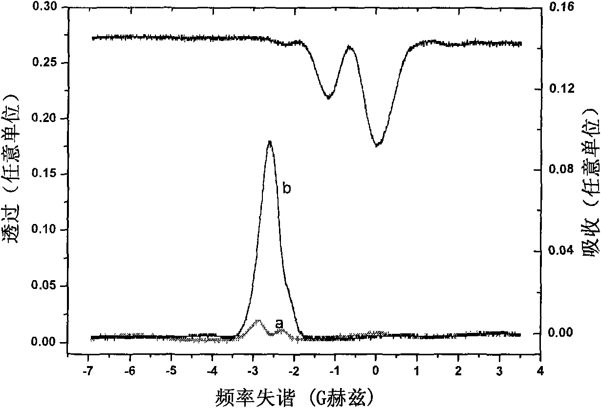 Method and device for strengthening atom steam optical filtering signals by combined Raman