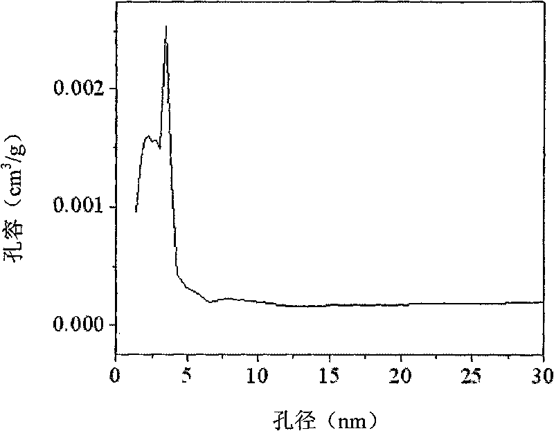 Method for synthesizing high-specific surface area nano-lanthanum ferrous acid with mesoporous silicon dioxide as mould plate