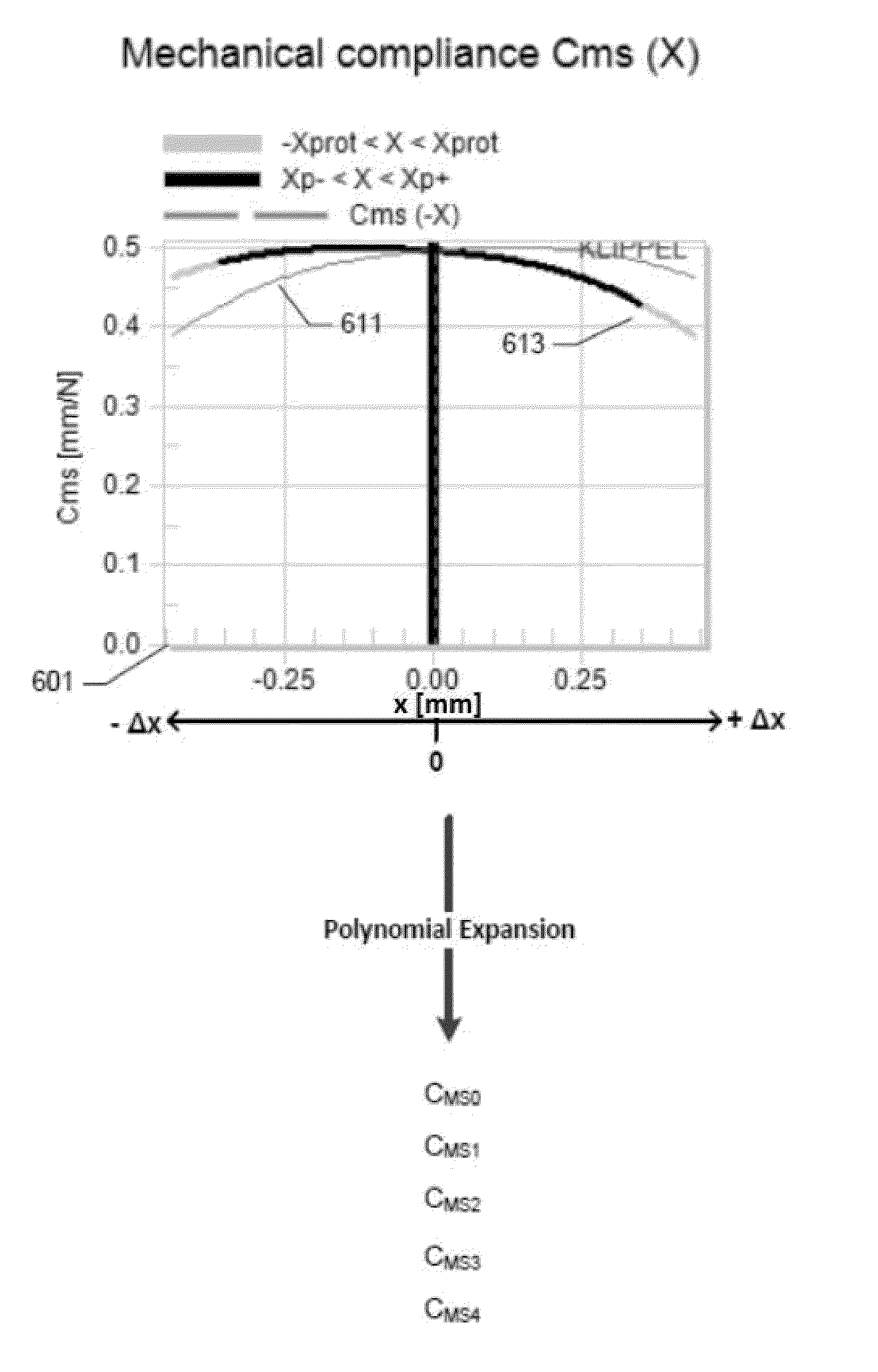 Echo cancellation methodology and assembly for electroacoustic communication apparatuses