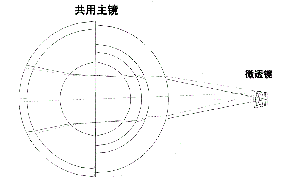 Novel high resolution large visual field optical imaging system