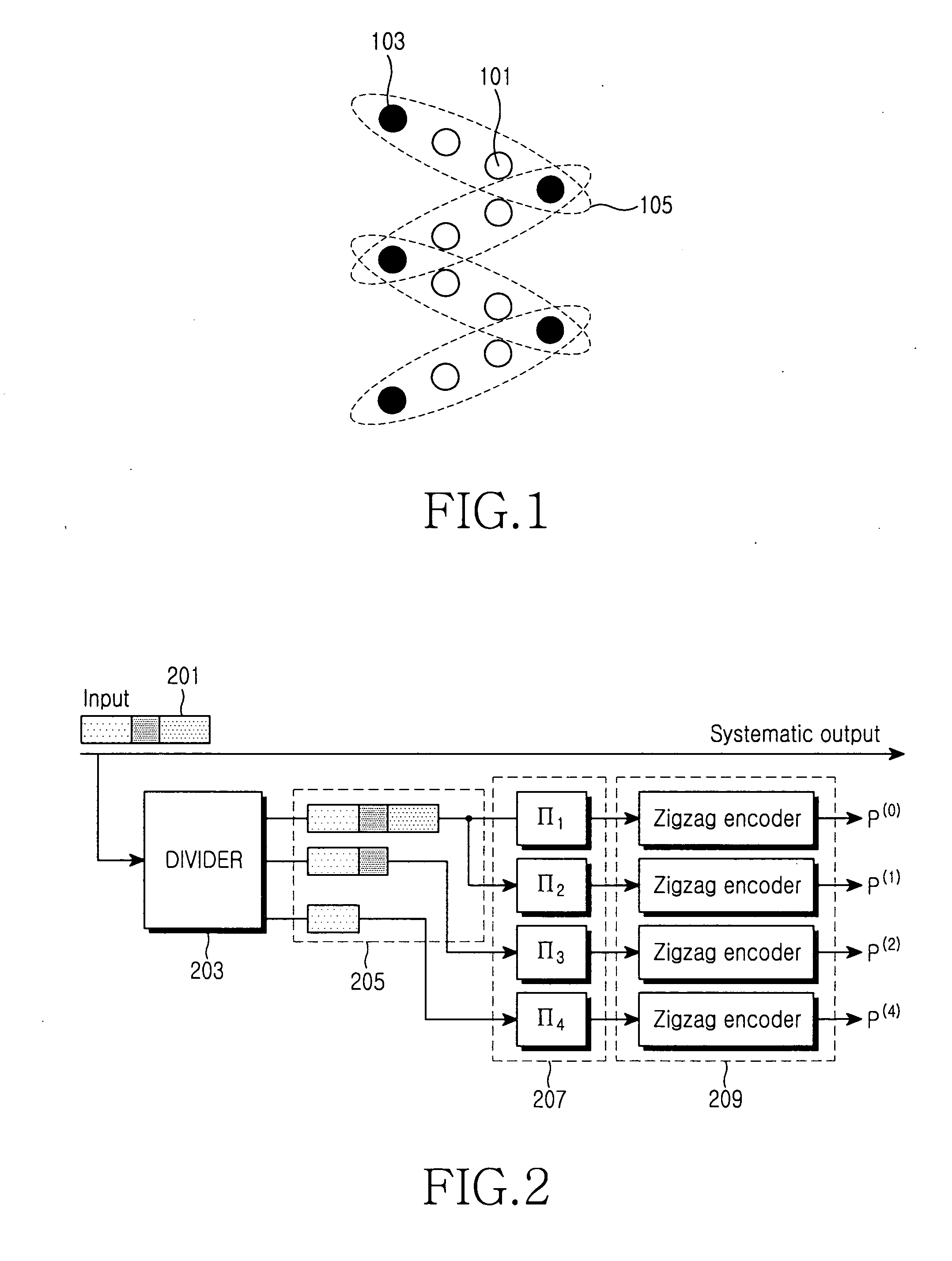 Apparatus and method for generating low density parity check code using zigzag code in a communication system