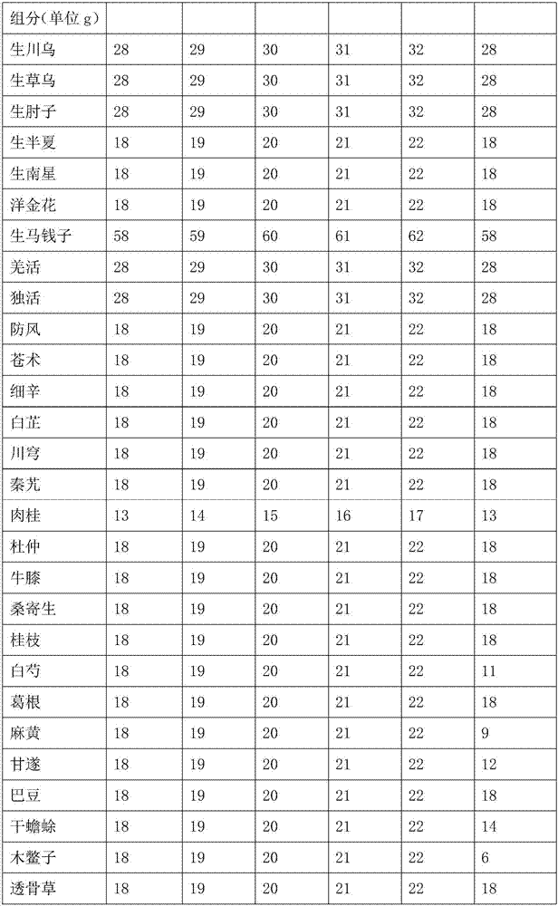 Traditional Chinese medicine for treating lumbar disc herniation