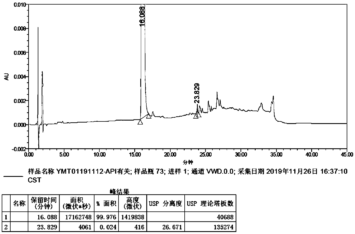 Synthetic process of dexmedetomidine hydrochloride