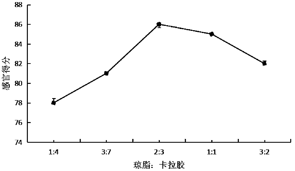 Rose and hawthorn soft sweets and preparation method thereof