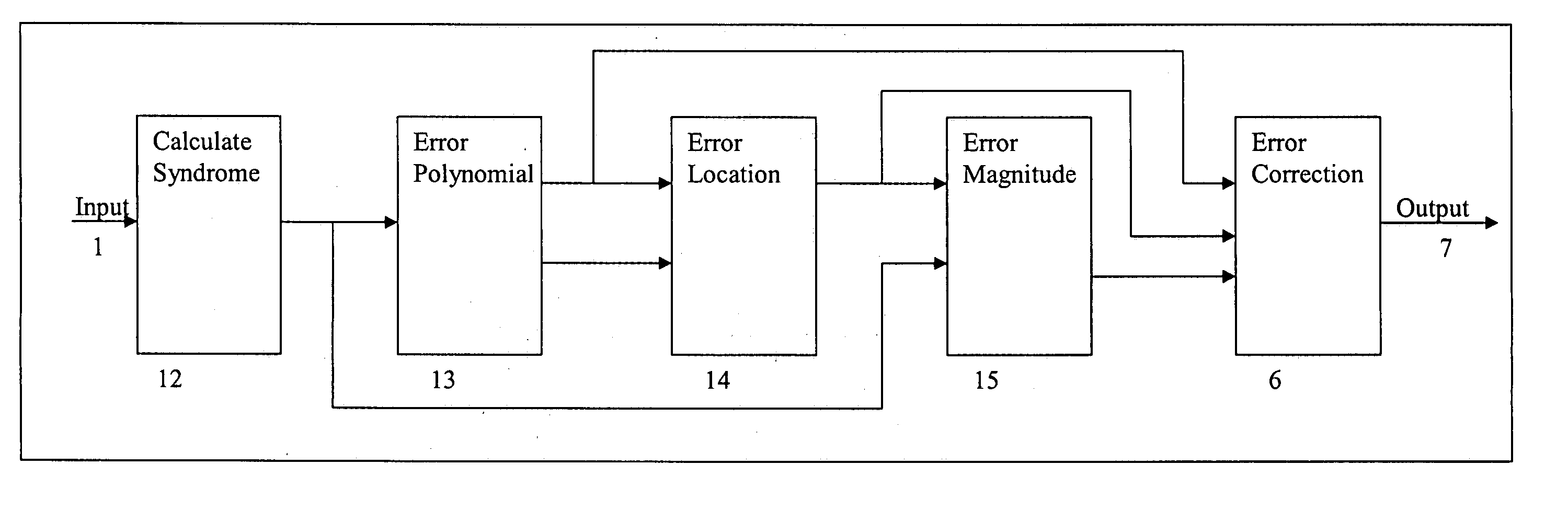 Even-load software reed-solomon decoder