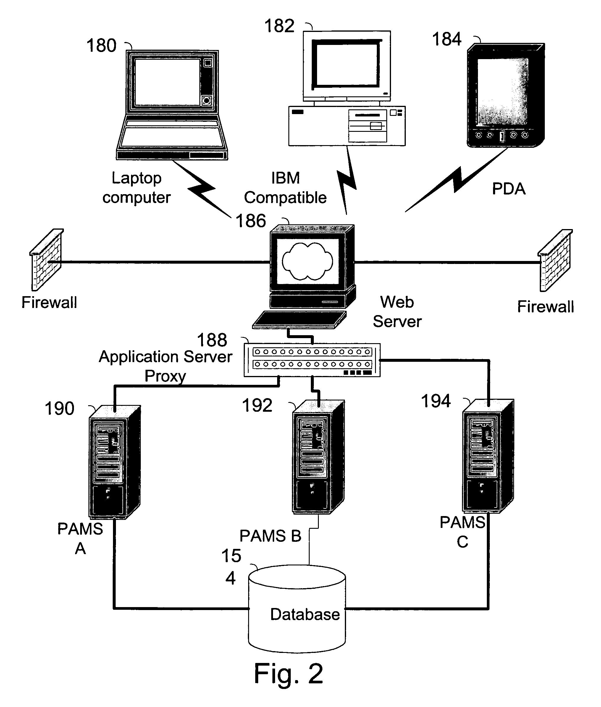 Method, system and service for conducting authenticated business transactions