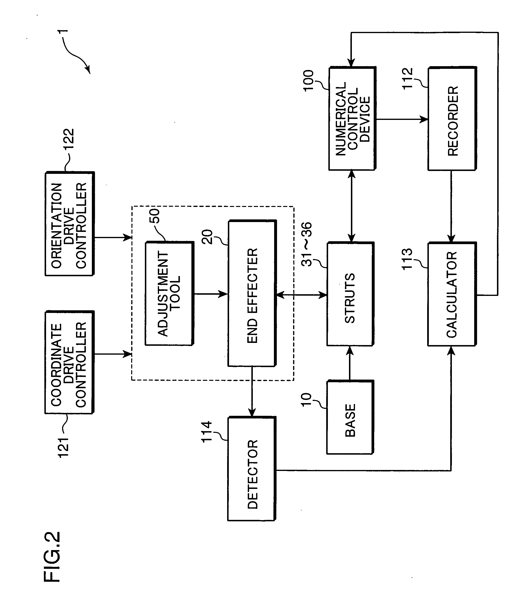 Method for calibrating parallel kinematic mechanism, method for verifying calibration, program product for verifying calibration, method for taking data, and method for taking correction data for spatial posturing correction