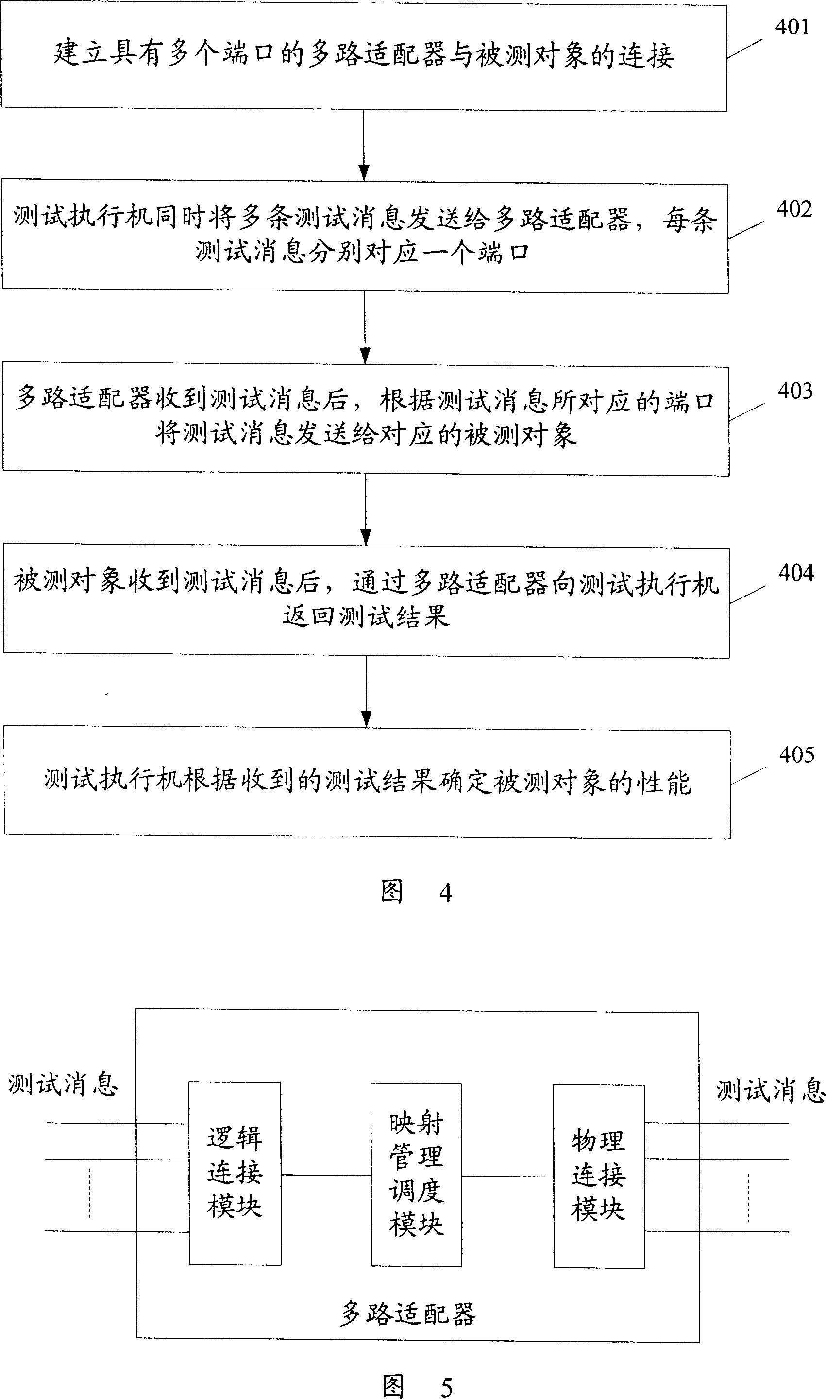 Parallel testing method and system