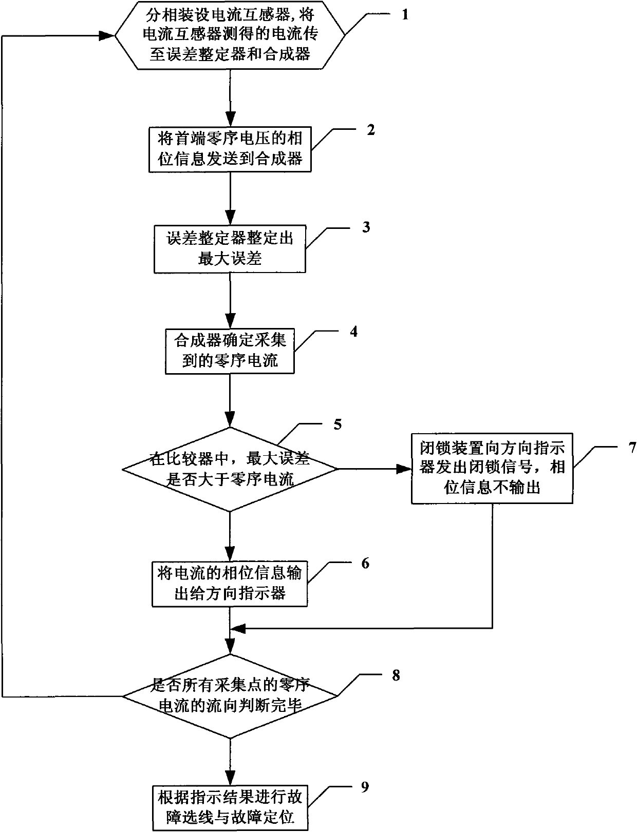 Distributed method for collecting zero-sequence current concerning load variation