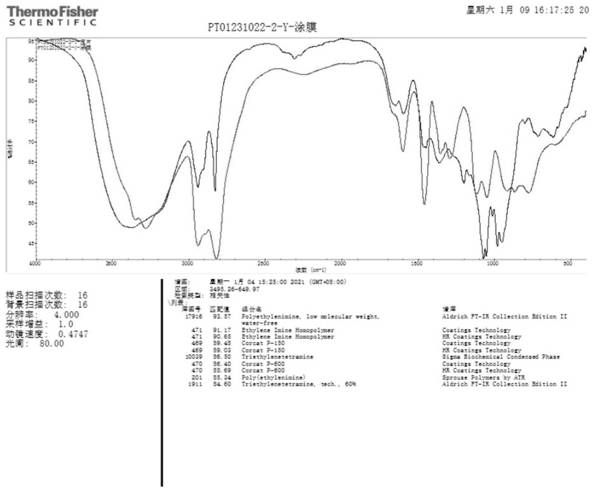 Method for preparing electron mediator