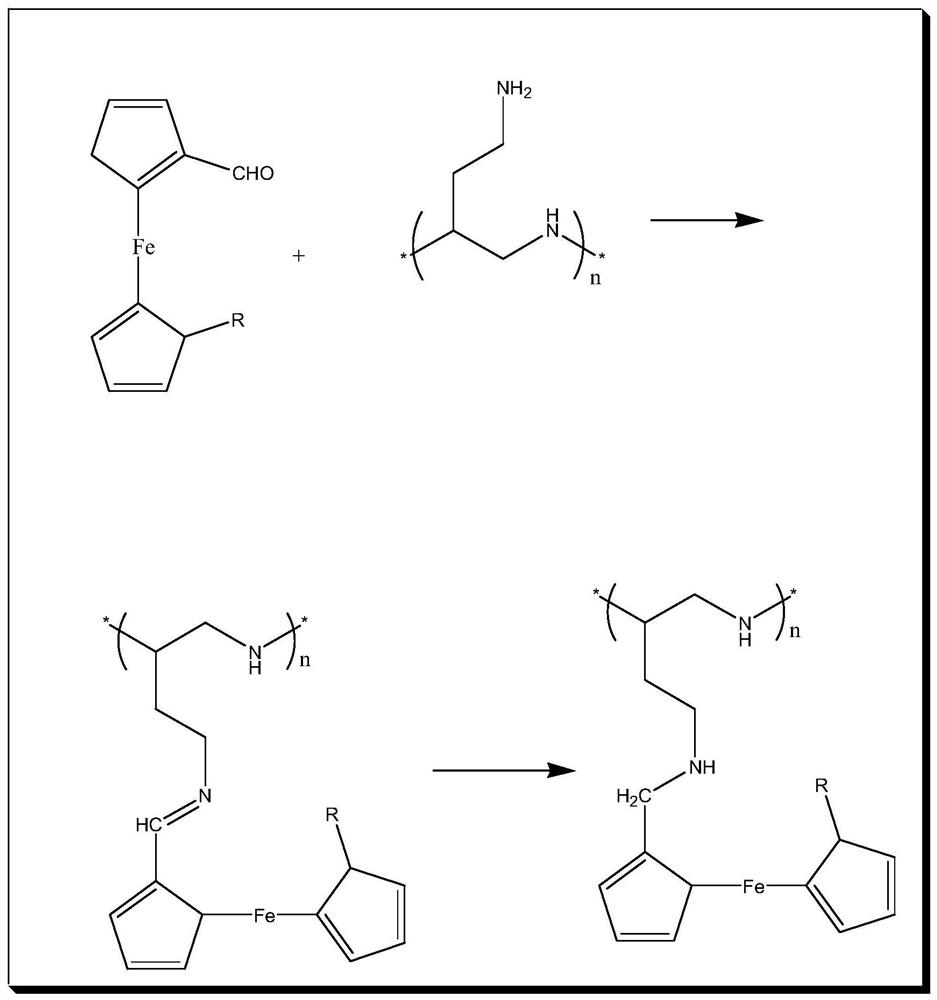 Method for preparing electron mediator