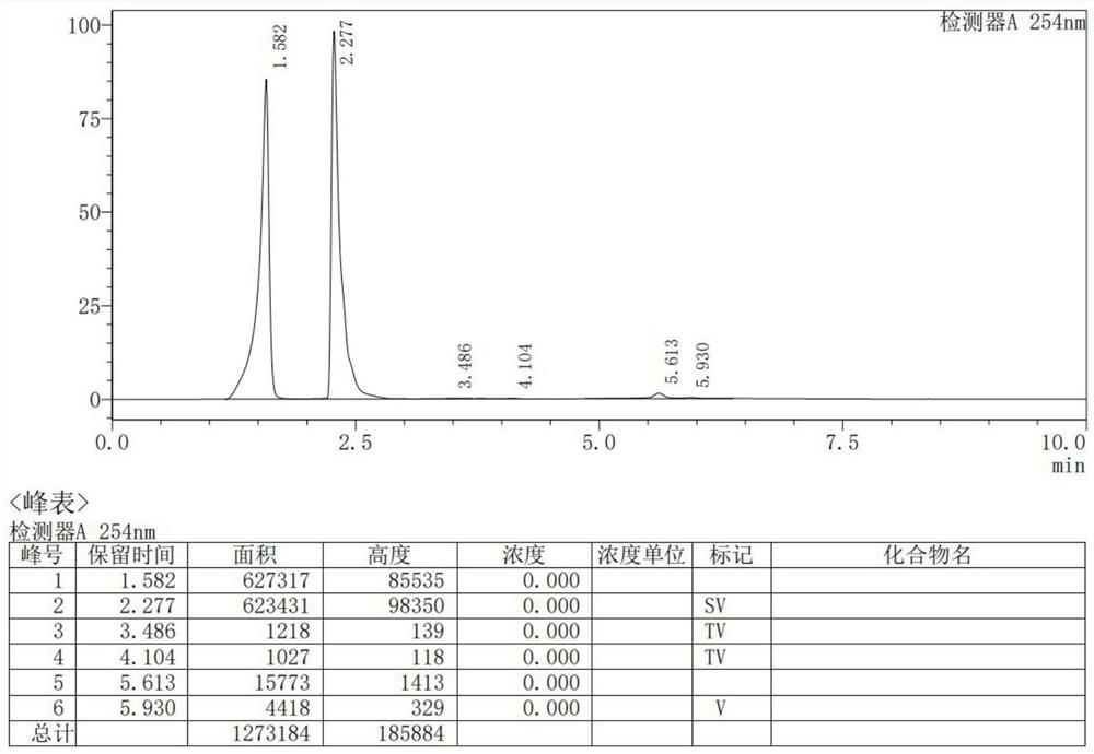 Method for preparing electron mediator