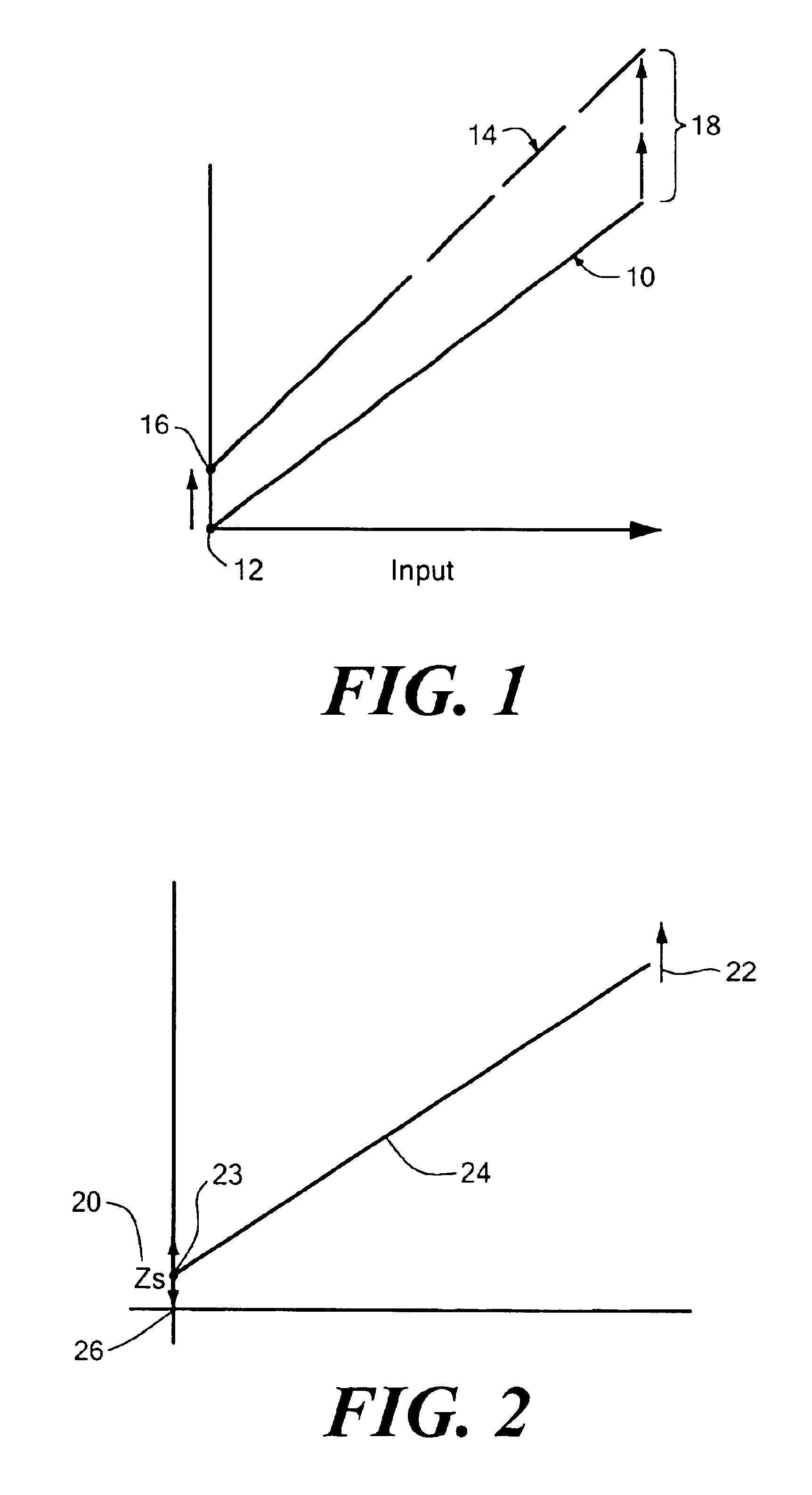 Integrated digital calibration circuit and digital to analog converter (DAC)