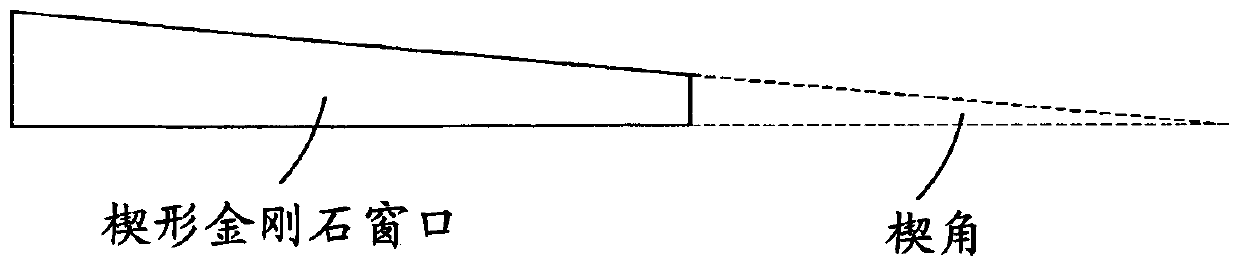 Synthetic diamond optical elements