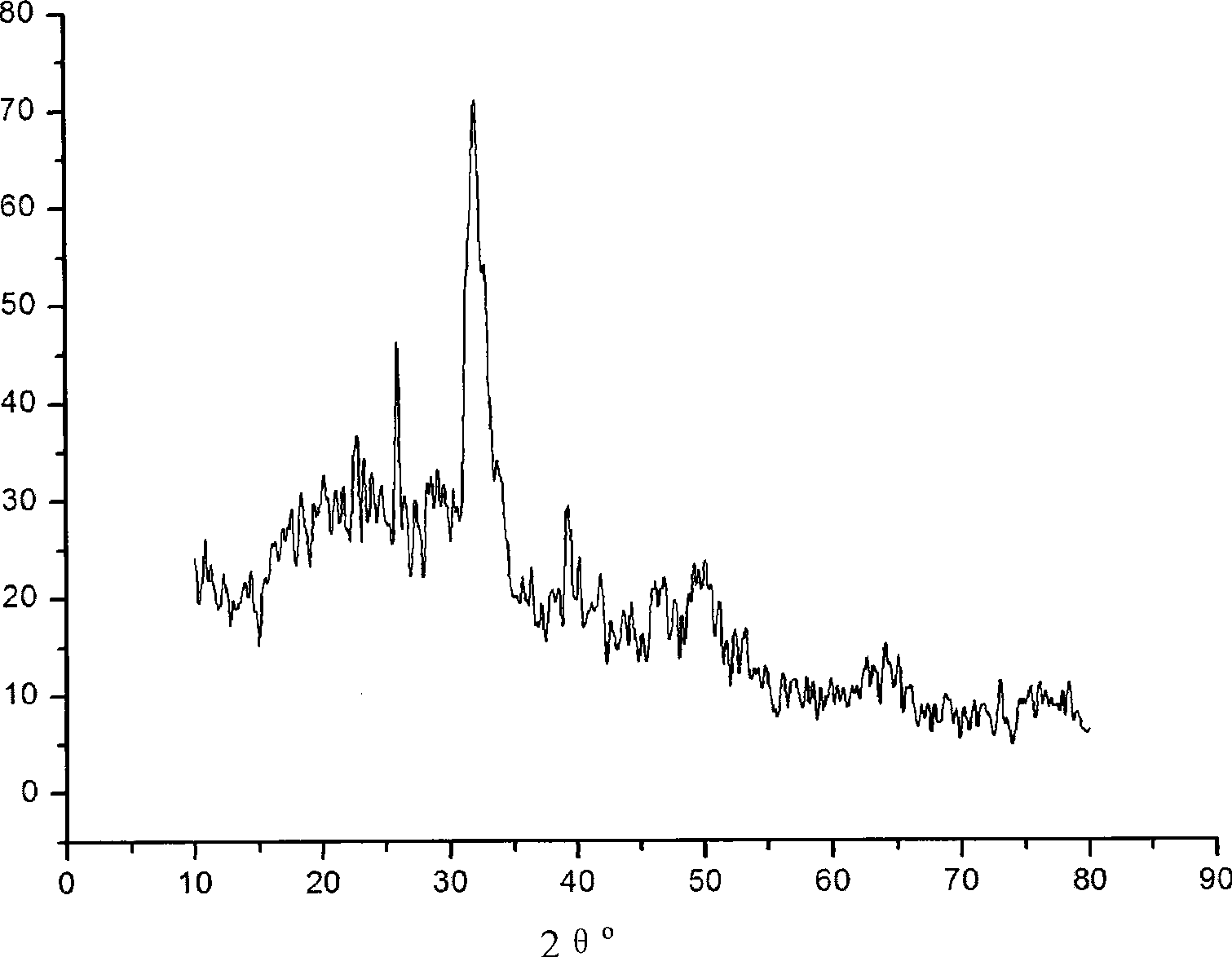 Bracket material for bone tissue engineer and preparation method thereof