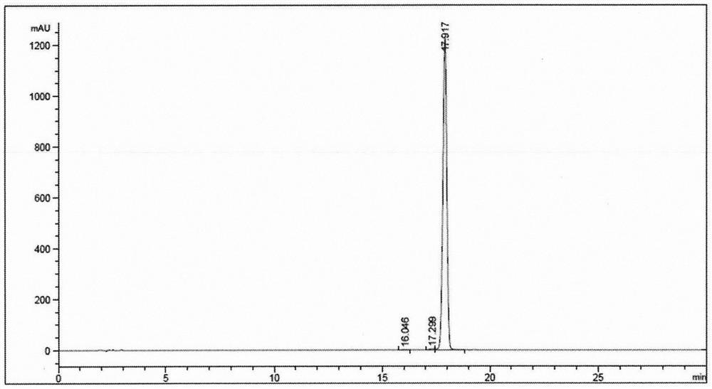 Solid-phase synthesis method of semaglutide