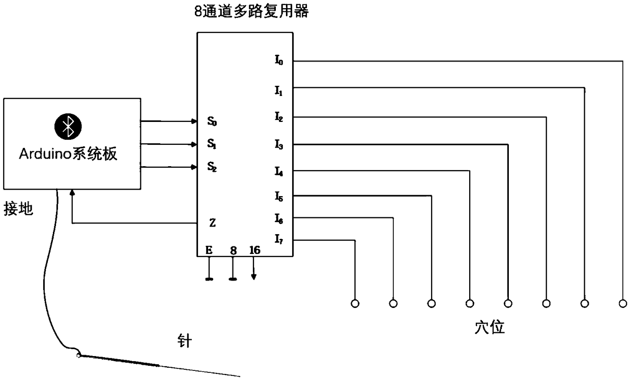 Acupuncture and moxibustion method based on mixed reality technology