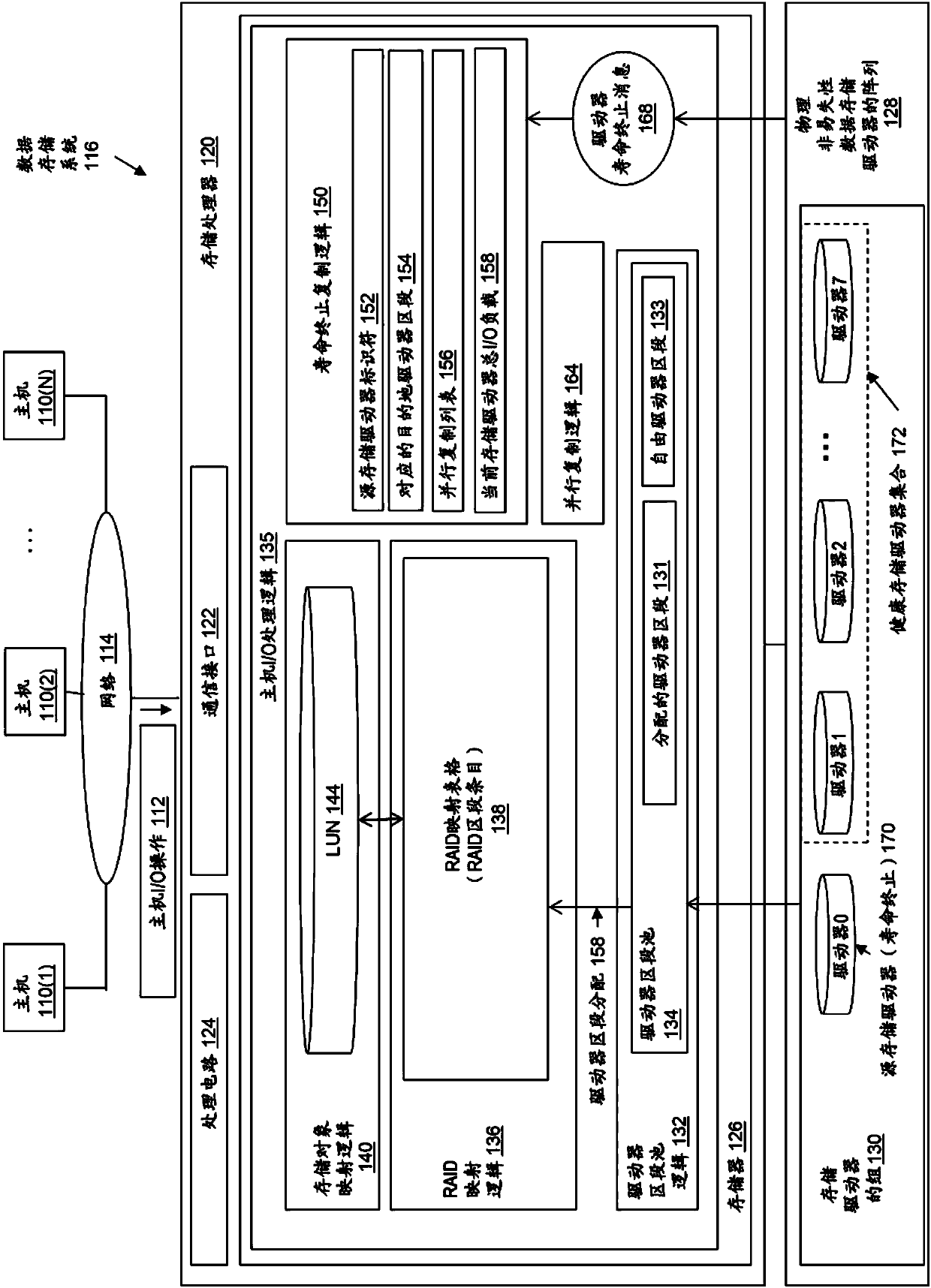 Relocating data from end-of-life storage driver in data storage system using mapped RAID technology