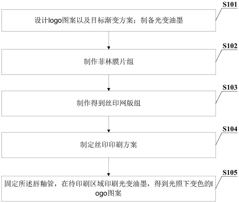 Method and device for realizing gradual change of logo pattern of lip glaze pipe