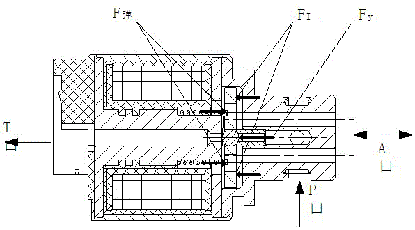 Plate-type quick switch electromagnetic valve with spherical structured armature