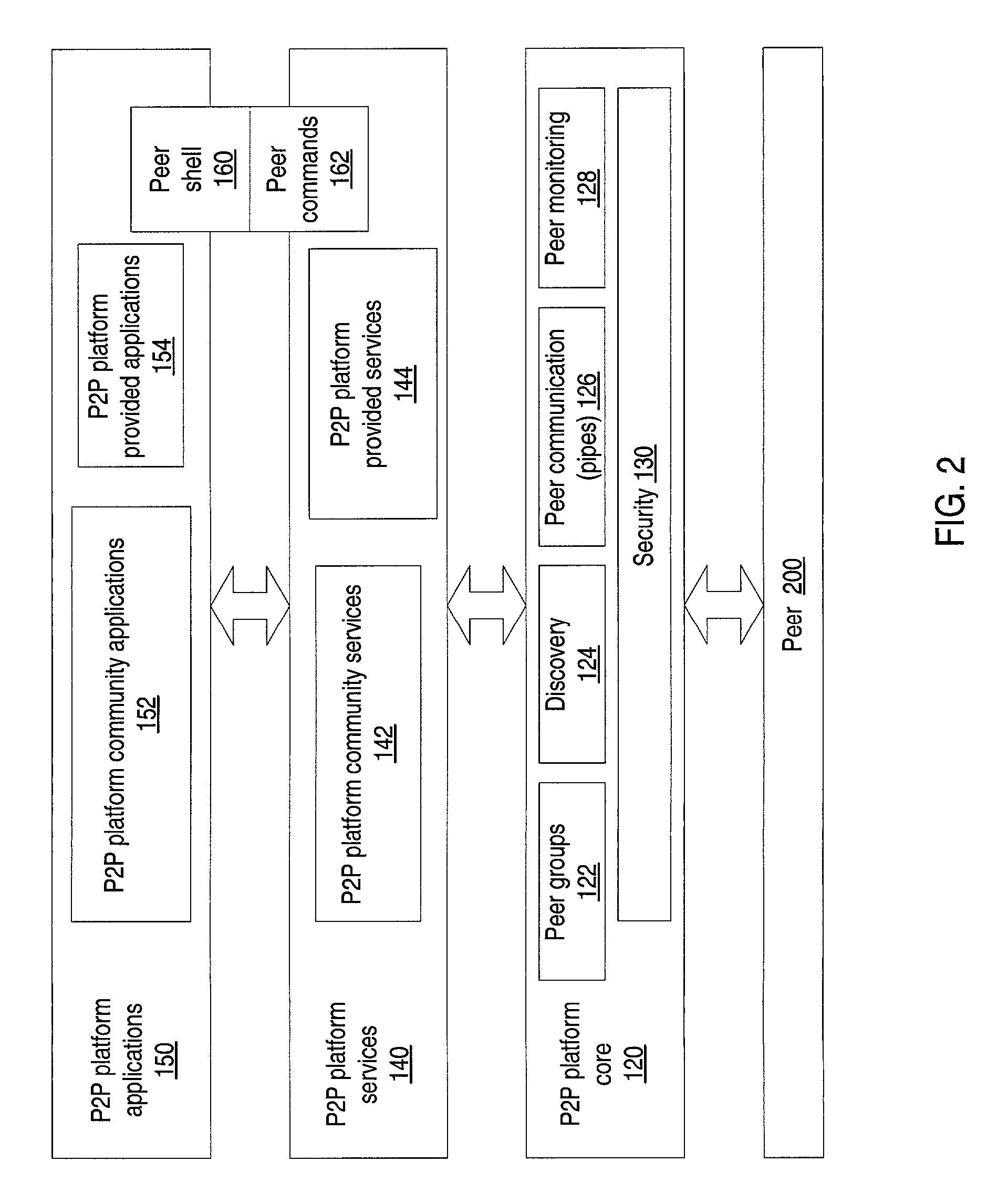 System and method for dynamic, transparent migration of services