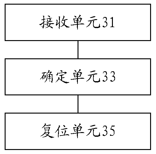 Tool changer reset method and device