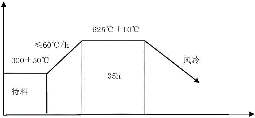 Large-size 42 CrMo4 hardened and tempered steel manufacturing process for wind power gearbox outer main shaft