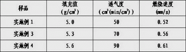 A method for manufacturing high-quality functional paper-making reconstituted tobacco leaves