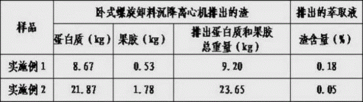 A method for manufacturing high-quality functional paper-making reconstituted tobacco leaves