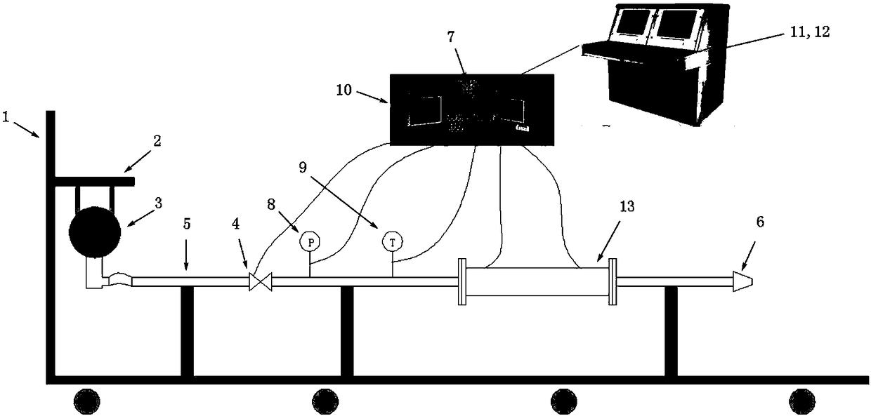 Flow feature test equipment for fire extinguishing system pipe network