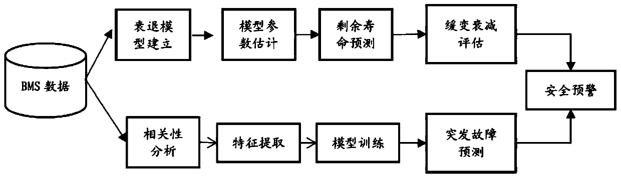 Safety warning method of electric vehicle power battery