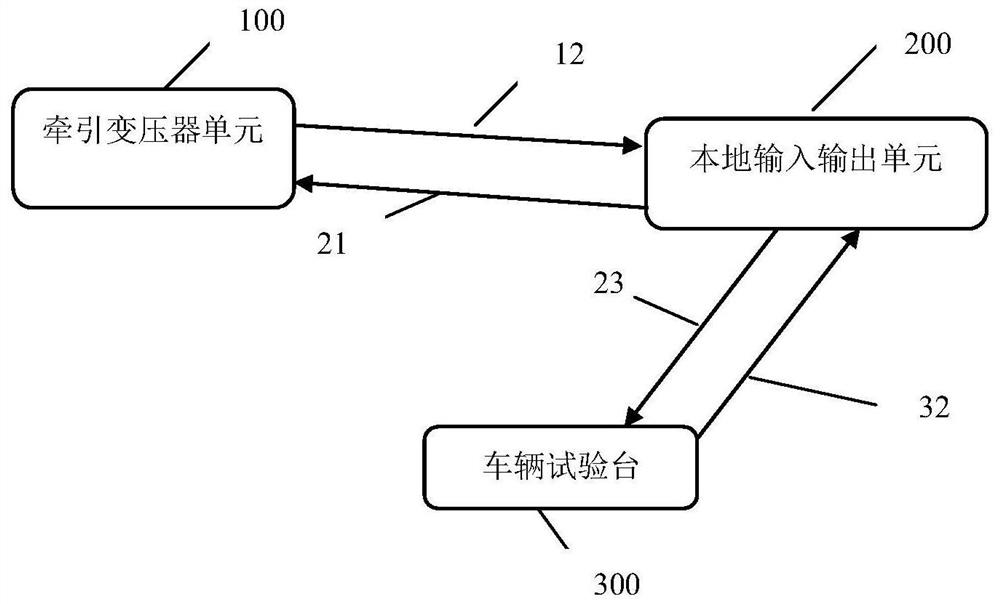 Paperless debugging method for traction transformer of 'Fuxinghao' motor train unit