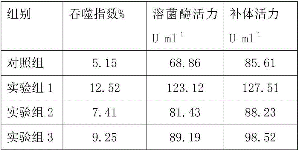 Viral disease preventing and curing feed additive for cyprinus carpio and preparation method thereof