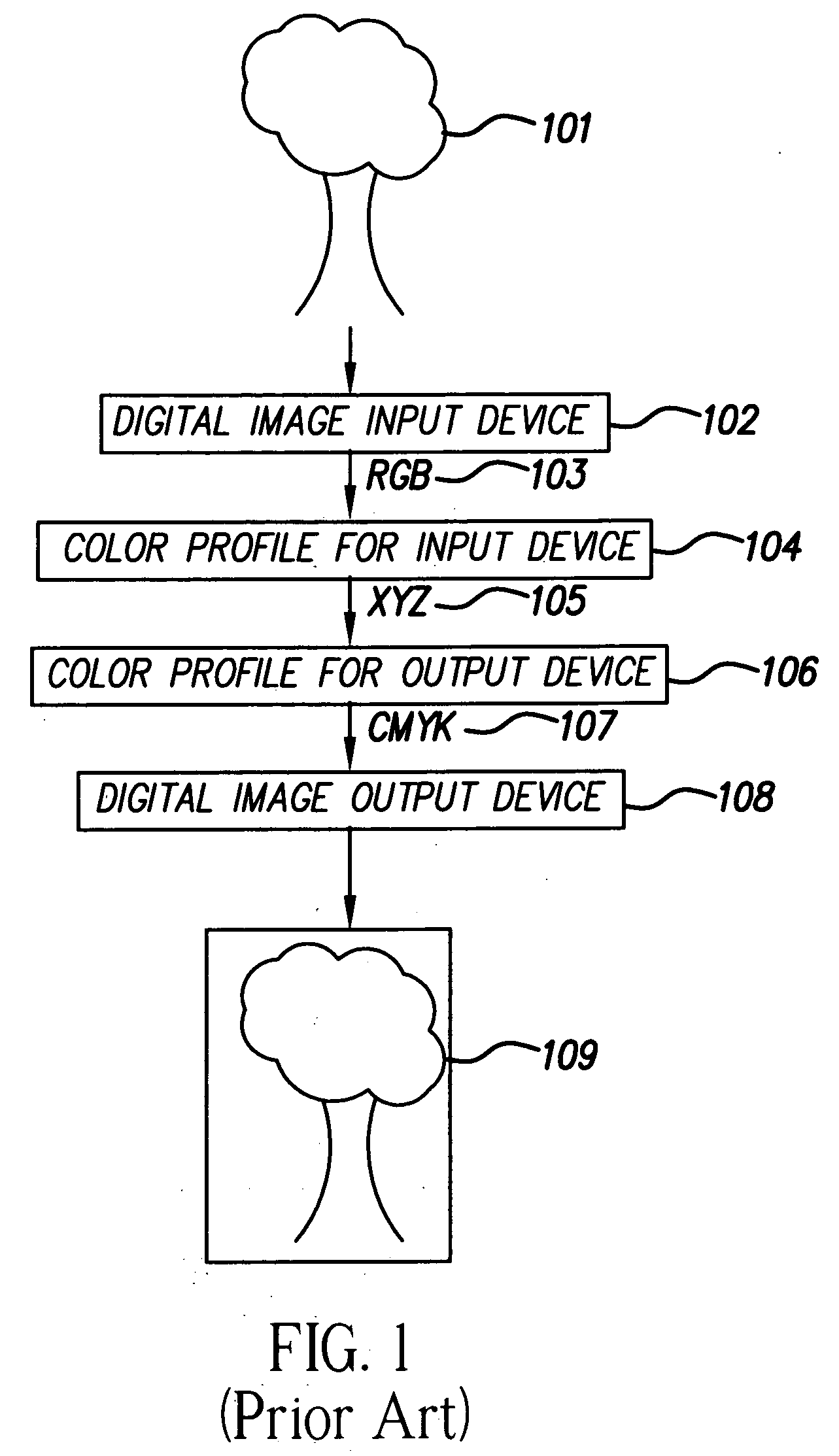 Color correction techniques for correcting color profiles or a device-independent color space