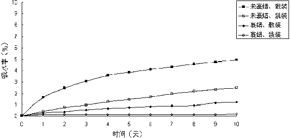 Anti-hardening method of dry medlar fruits