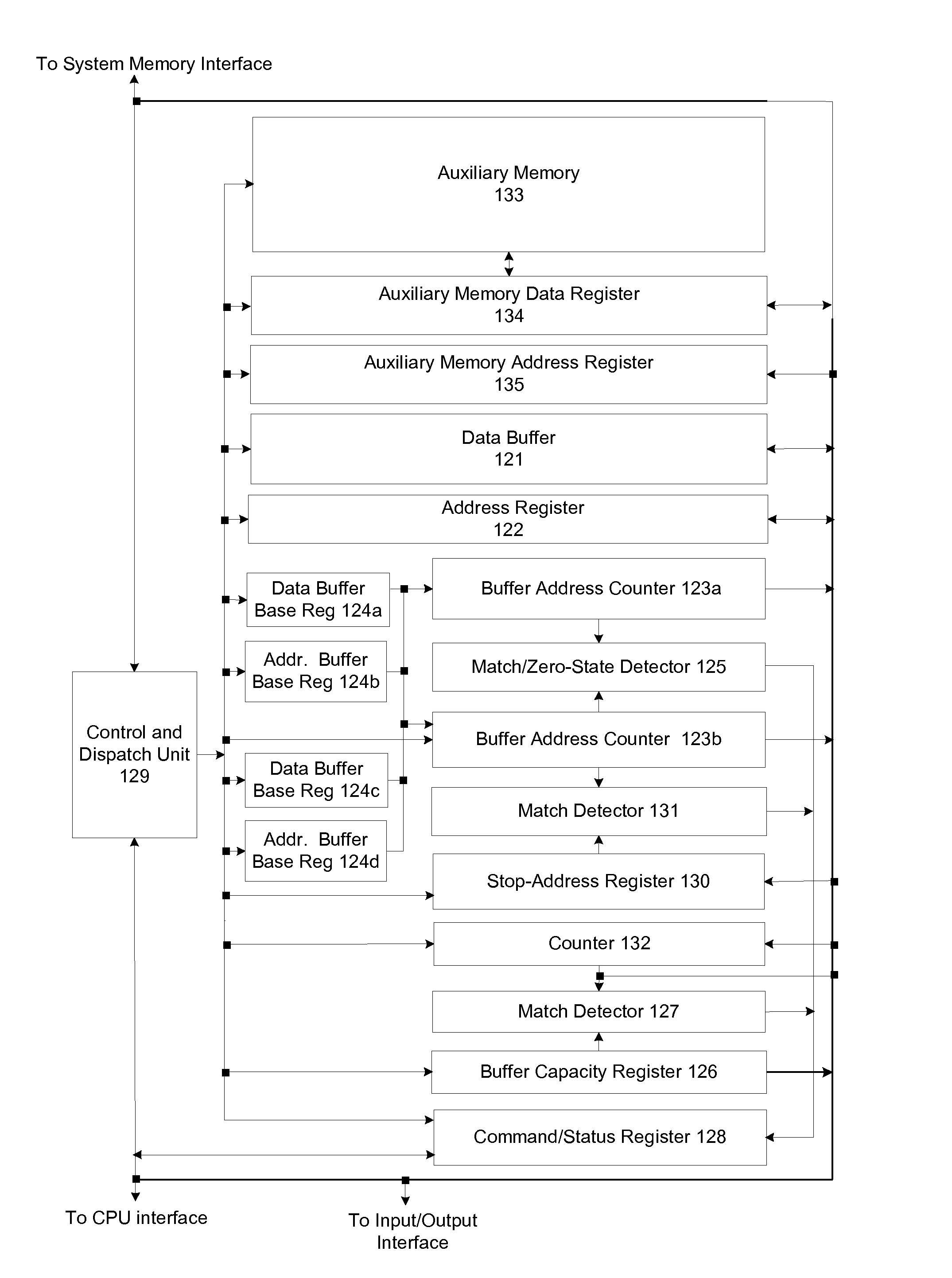 Memory-controller-embedded apparatus and procedure for achieving system-directed checkpointing without operating-system kernel support