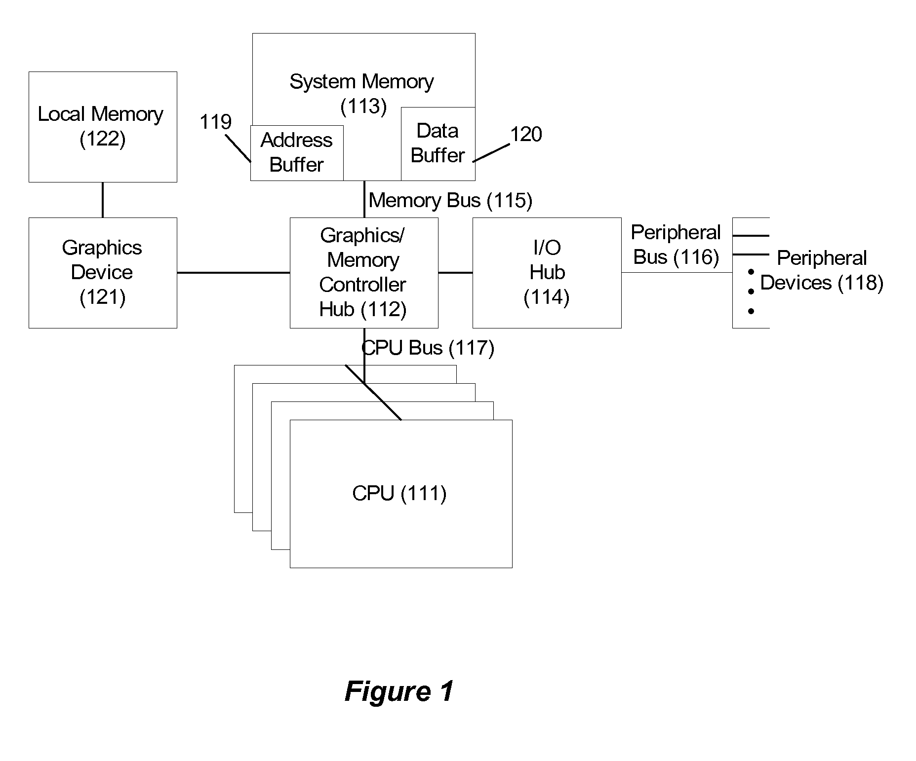 Memory-controller-embedded apparatus and procedure for achieving system-directed checkpointing without operating-system kernel support